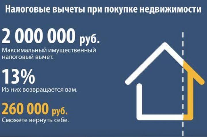имущественный вычет при покупке квартиры в ипотеку доля это было